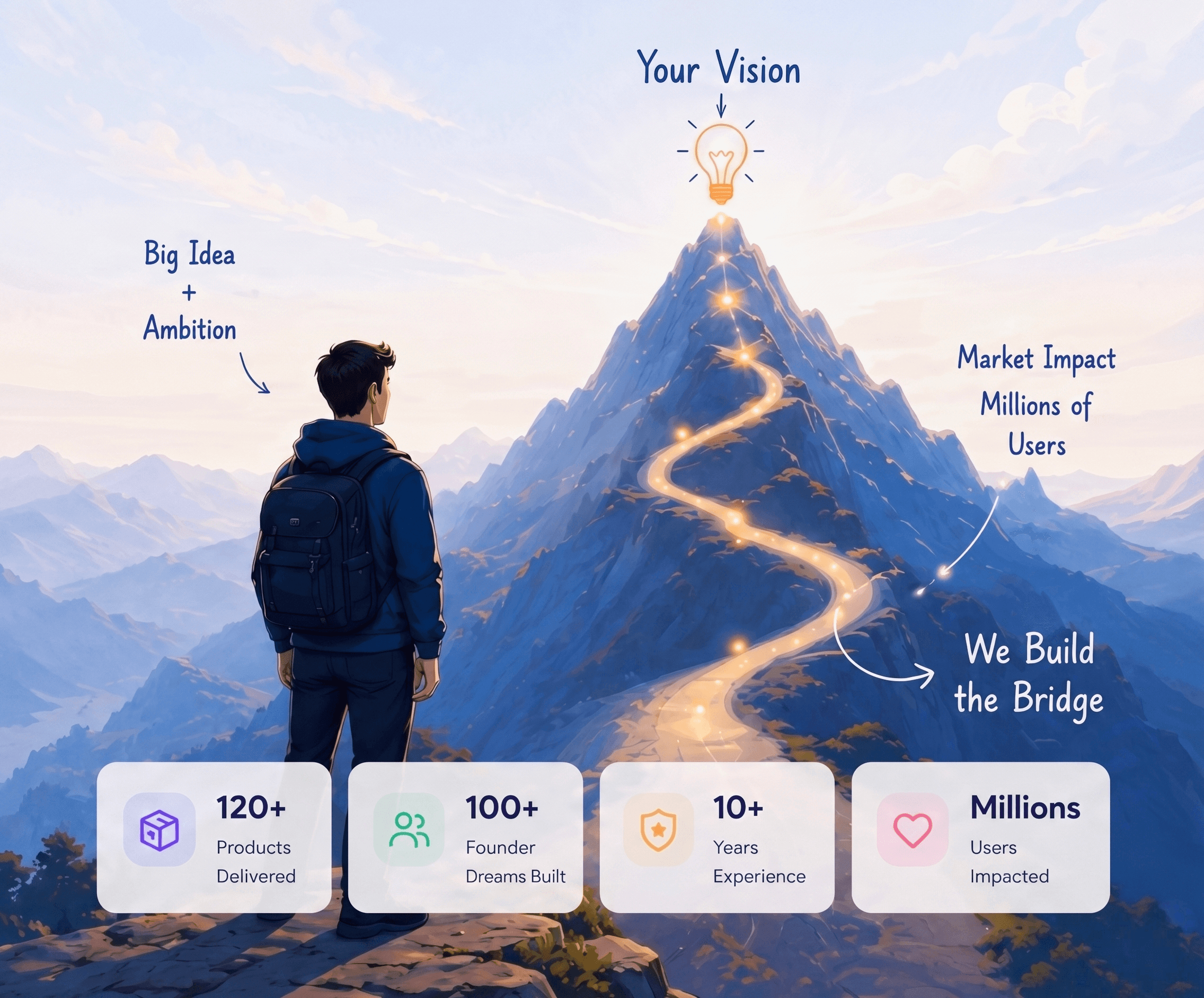 Every Great Product starts as an Idea